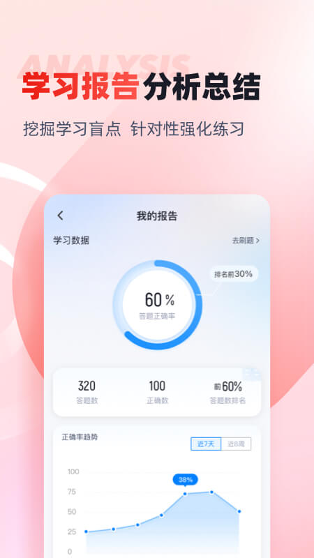 社会工作者考试聚题库截图