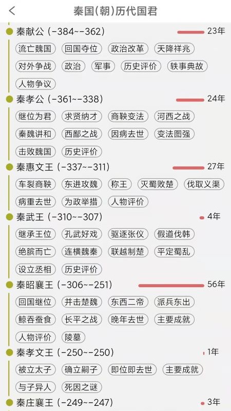 国学与历史截图