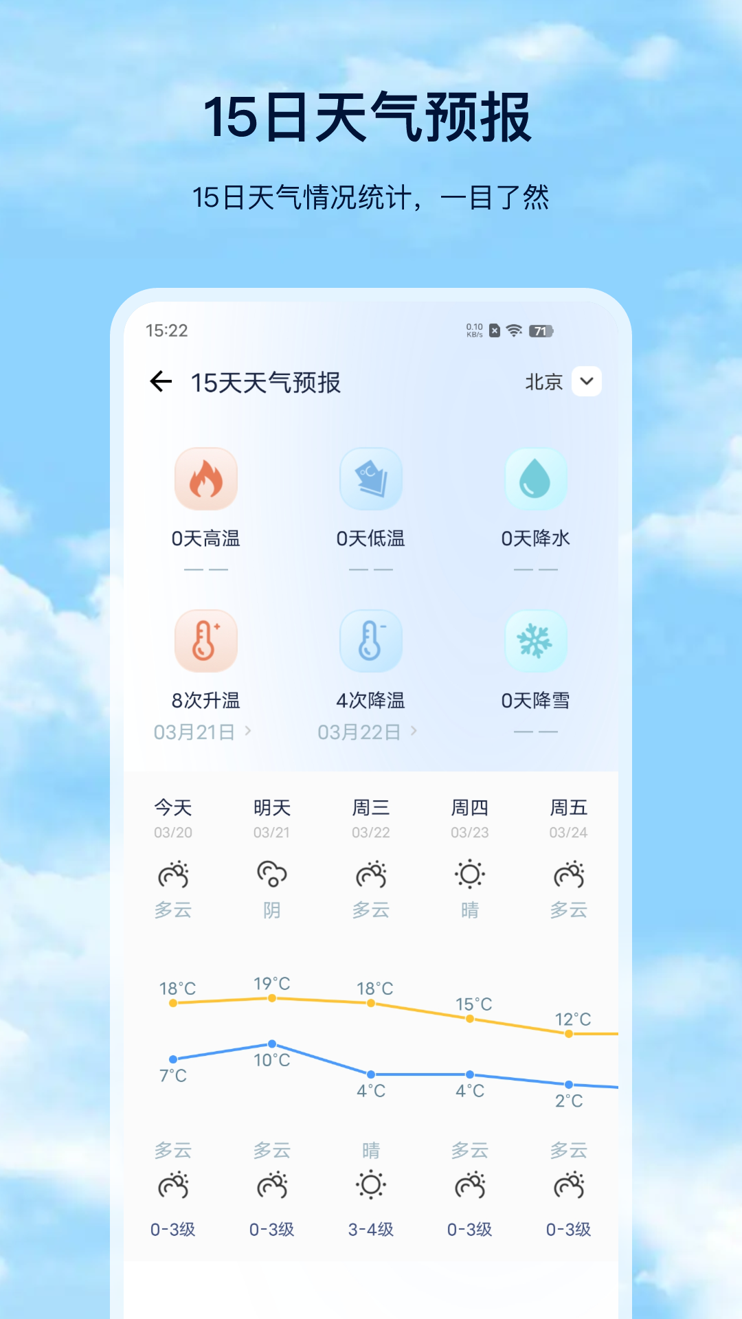 天气预报Pro截图
