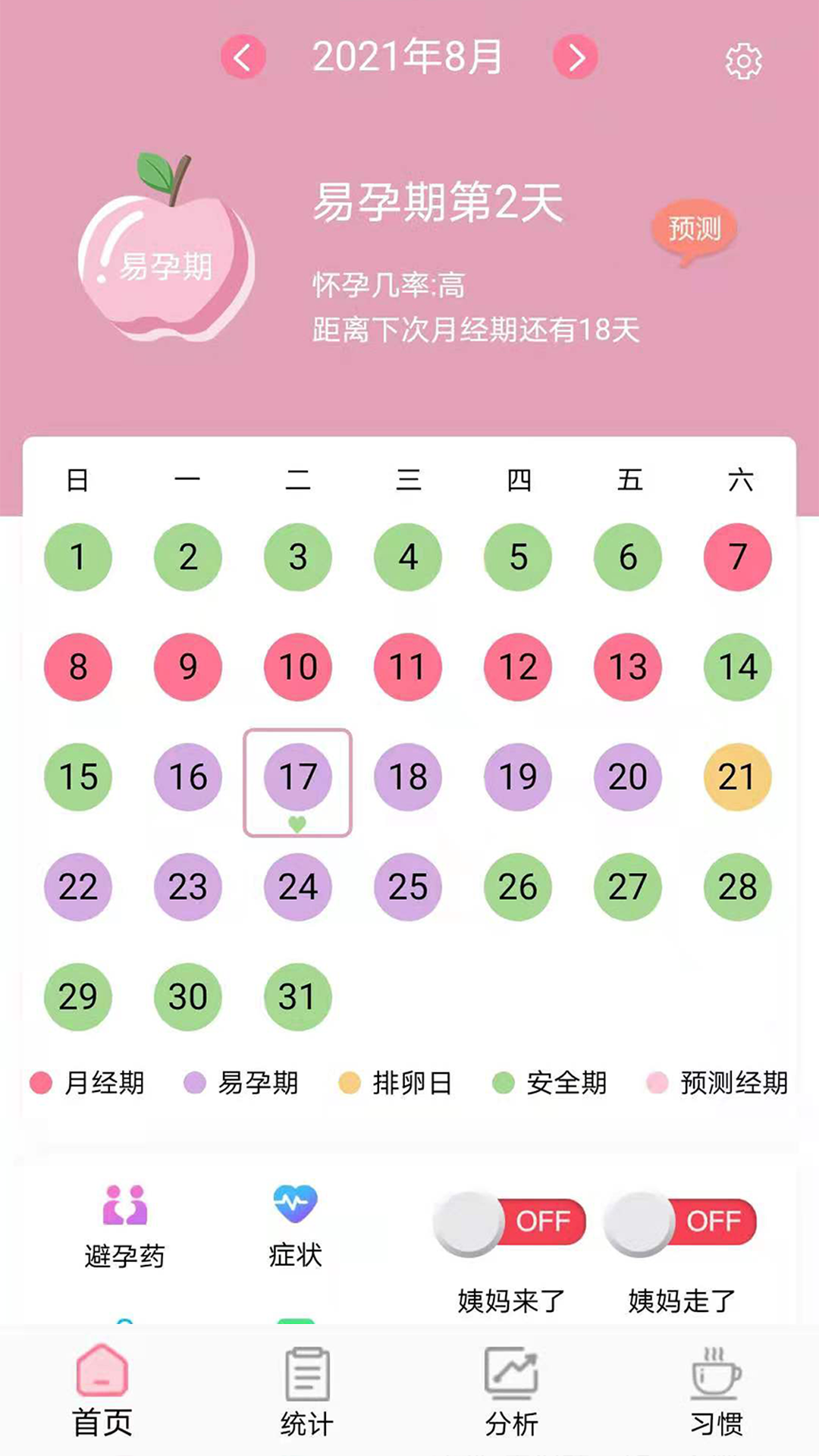 安全期排卵期计算截图