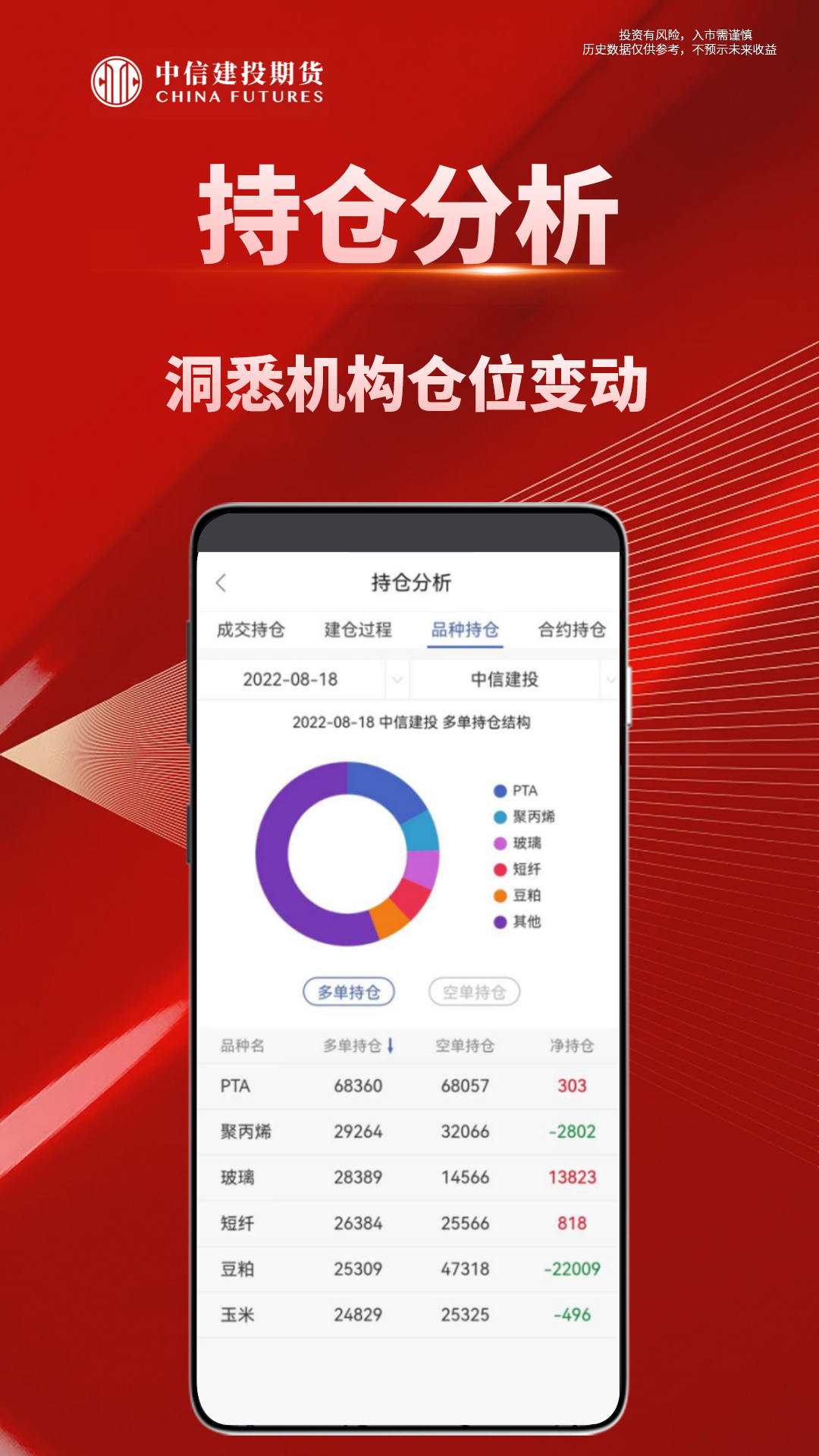 中信建投期货通截图