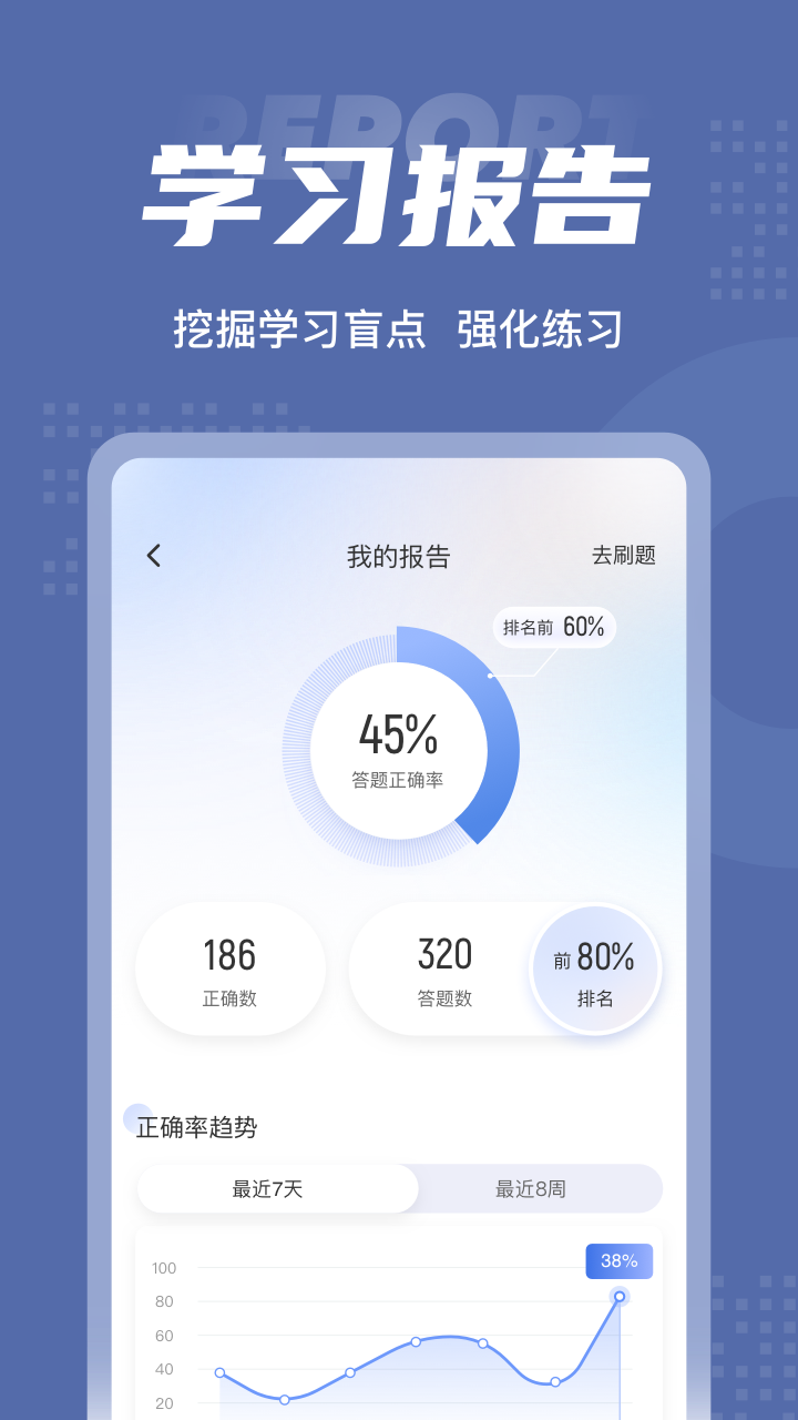税务师考试聚题库截图