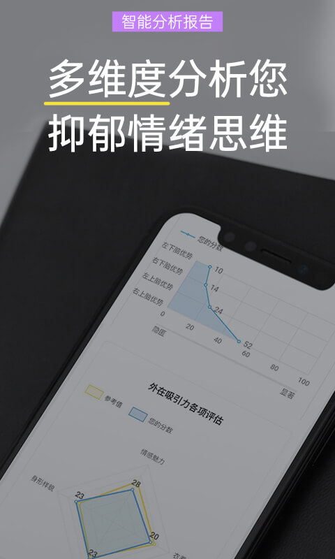 抑郁焦虑测试截图