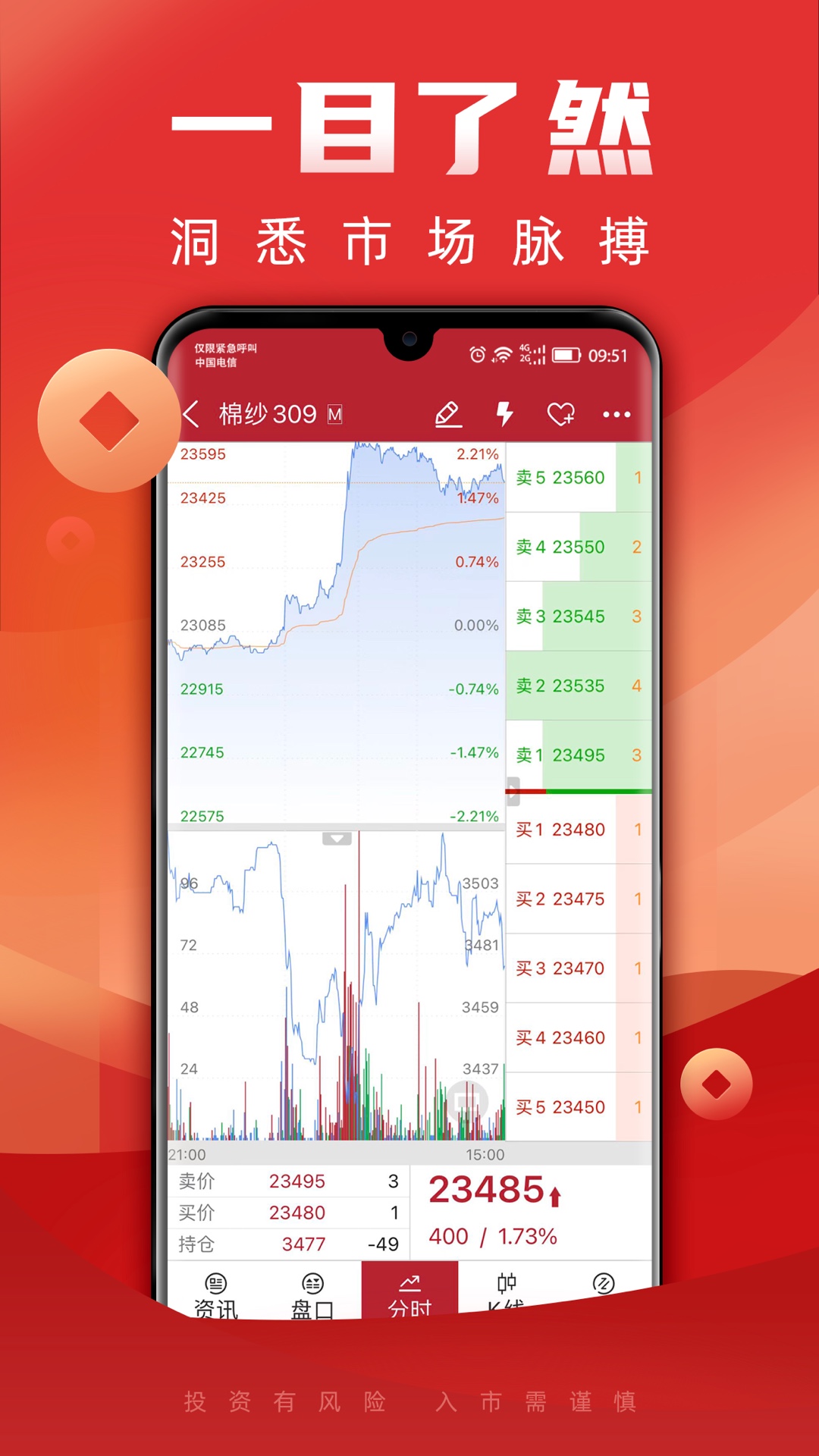 瑞达期货通截图