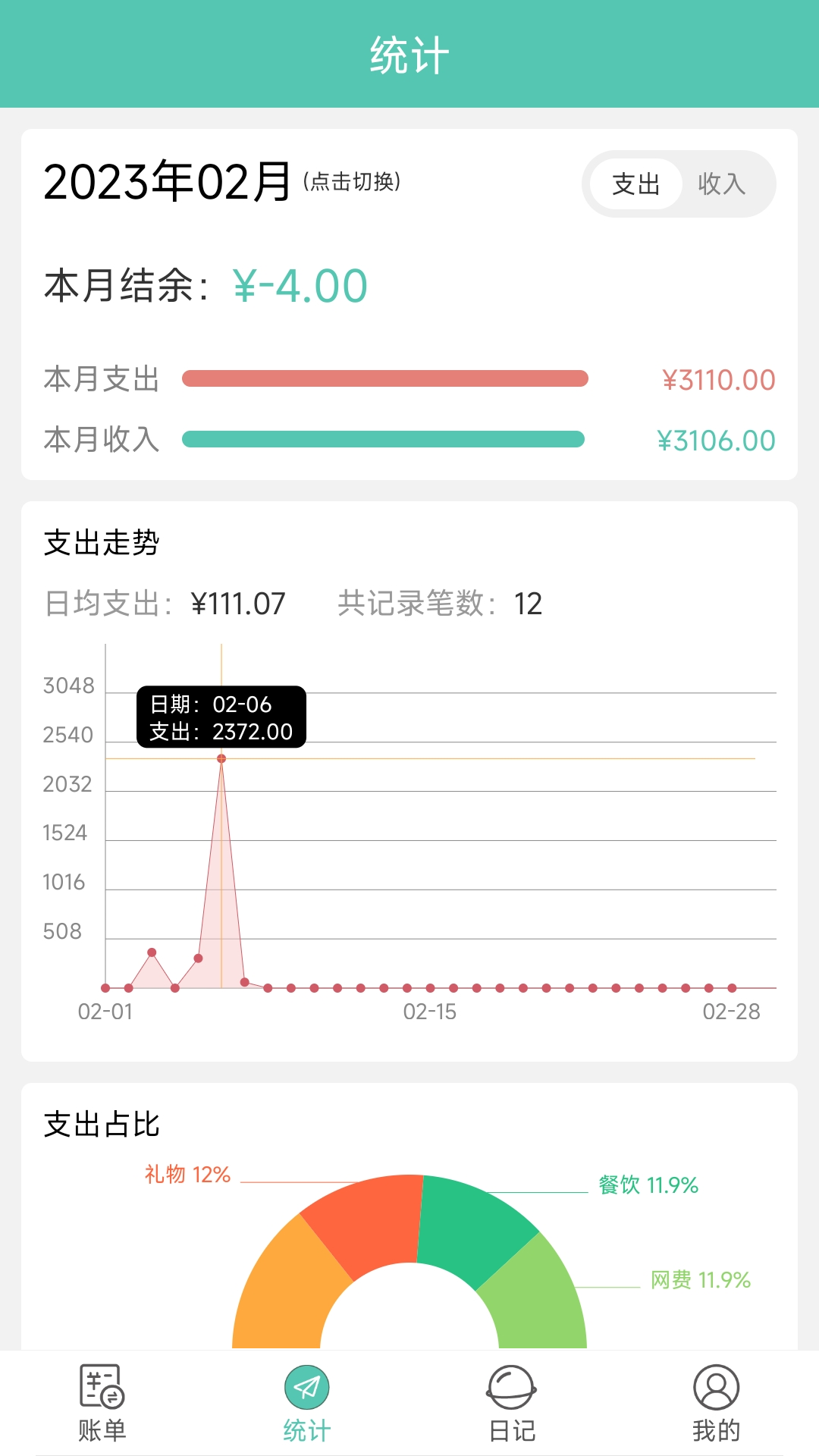 点滴记账本截图