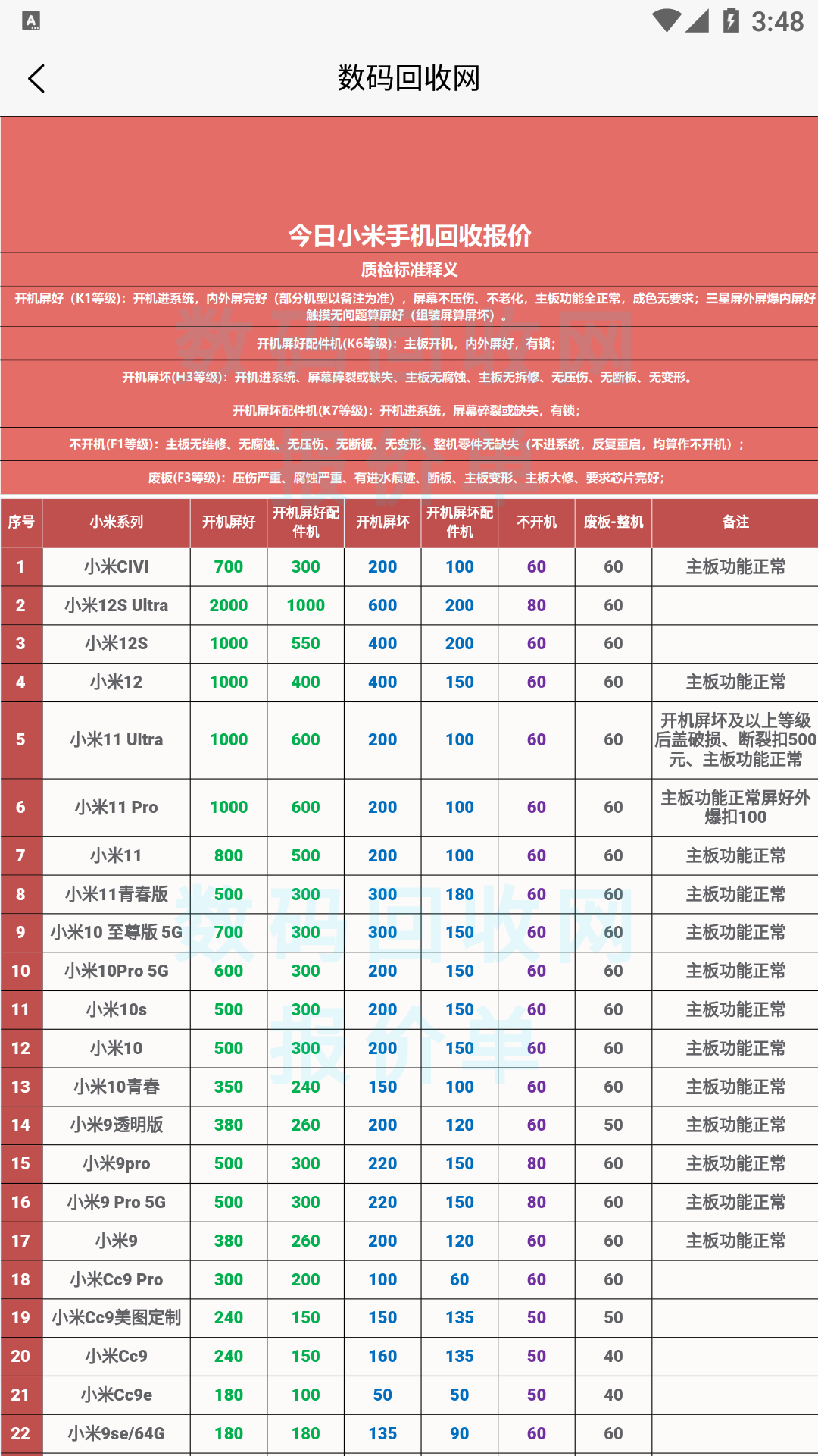 数码回收网报价单电脑版截图