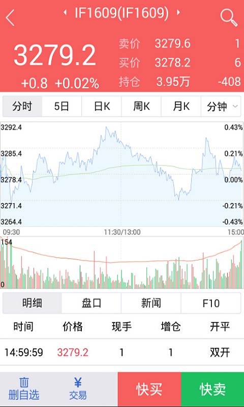 国贸金服截图