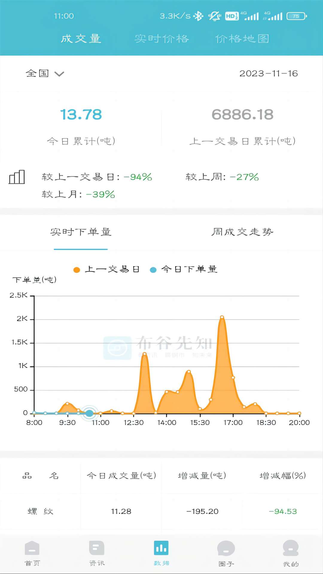 布谷先知截图