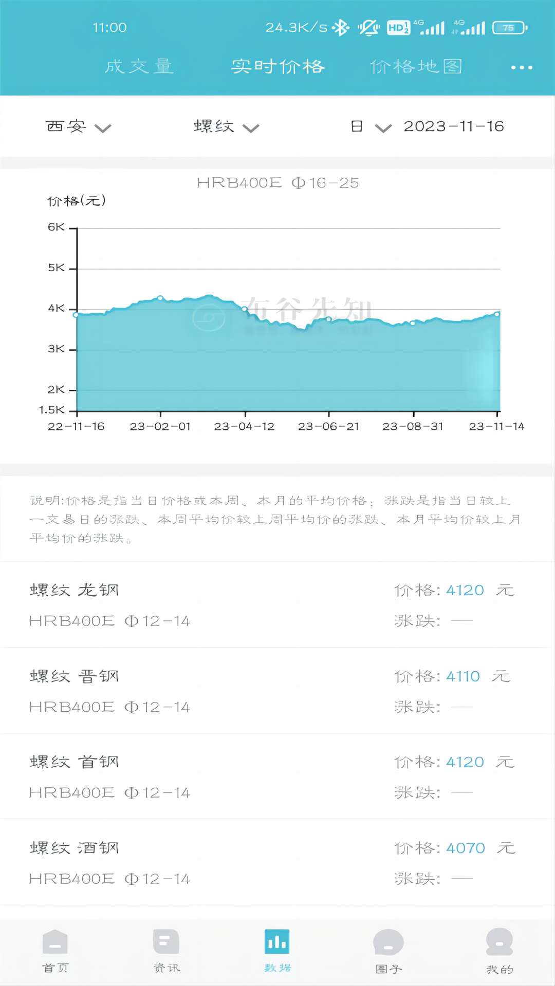布谷先知截图