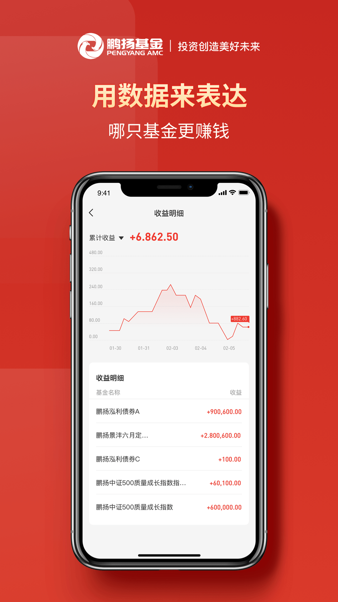 鹏扬好基通截图
