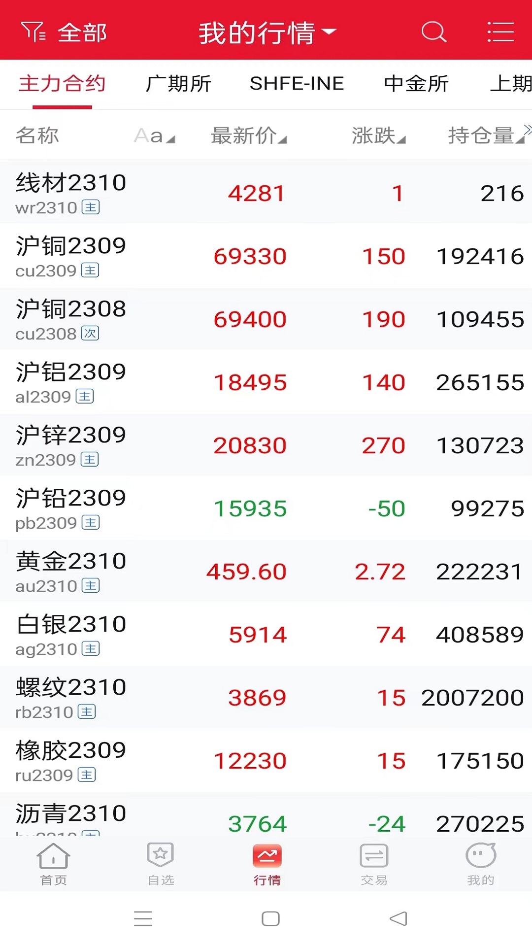中辉期货截图