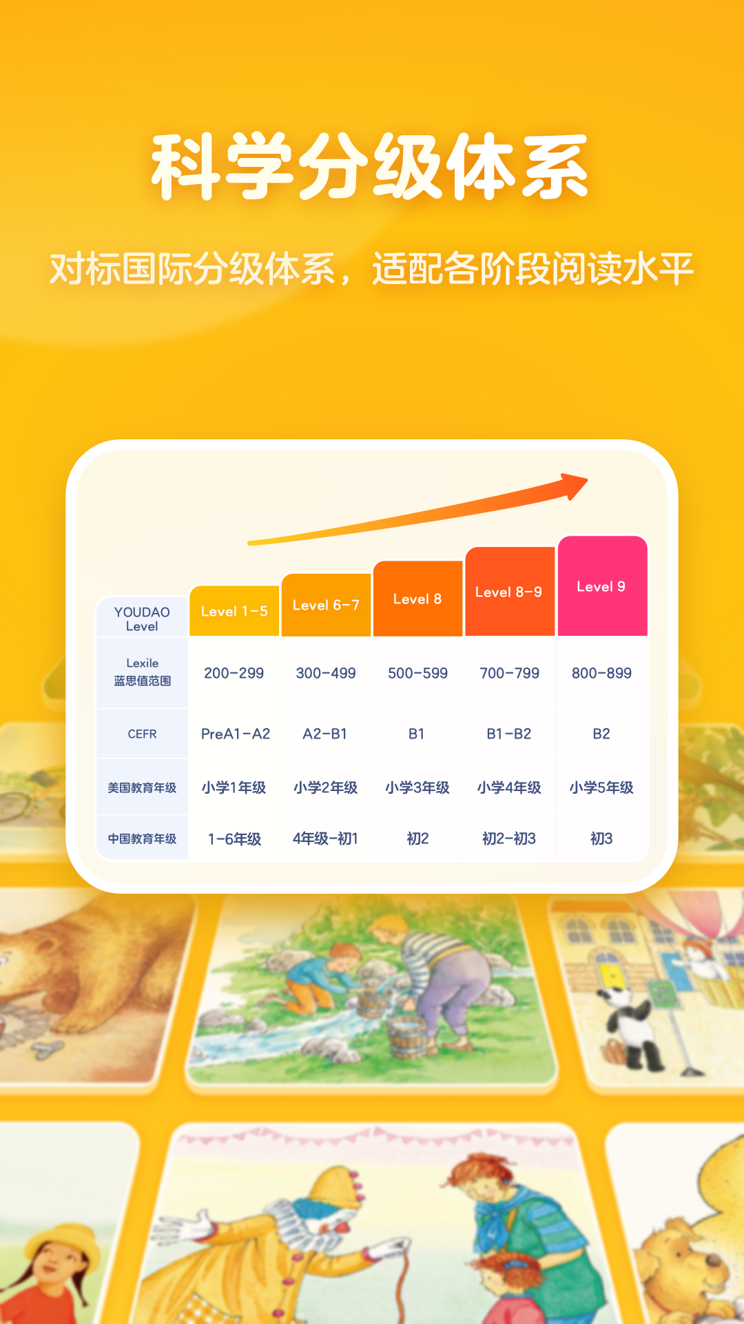有道天天读截图