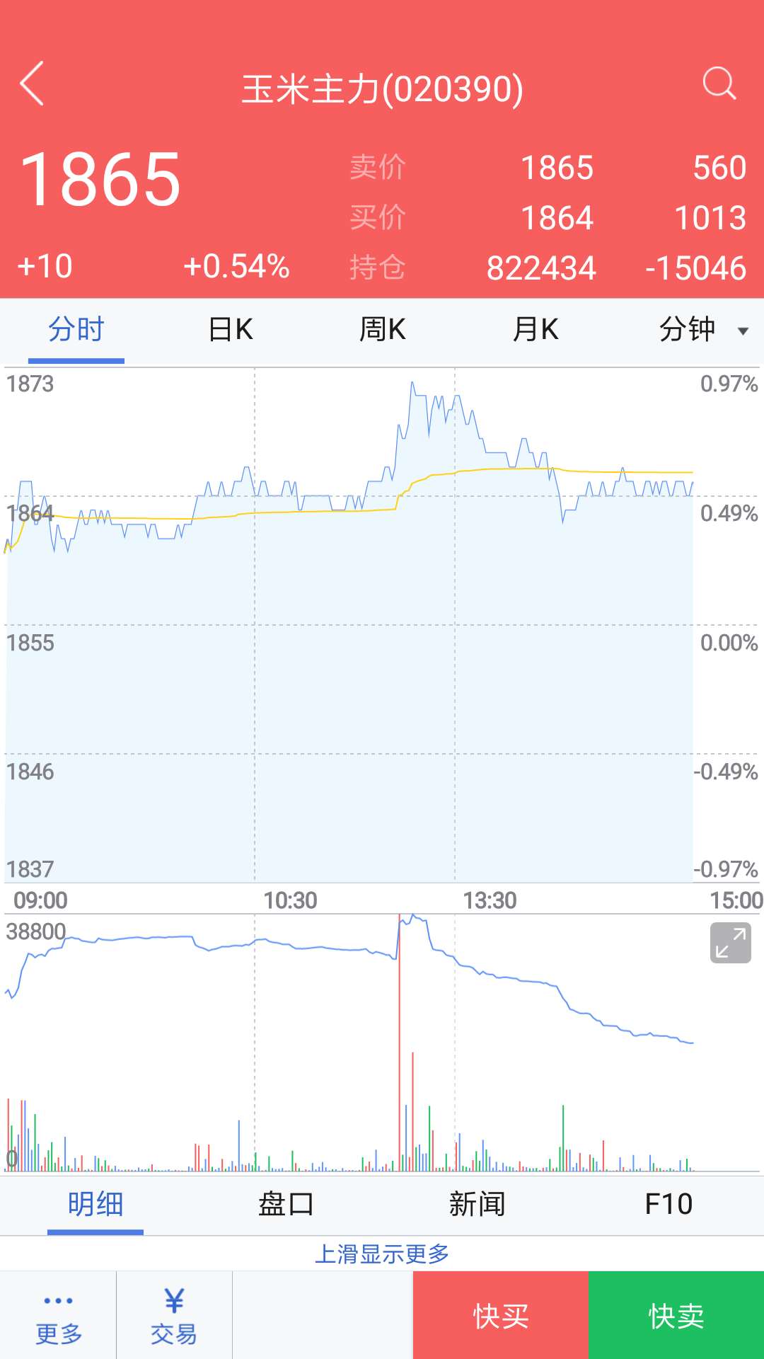 天富期货截图