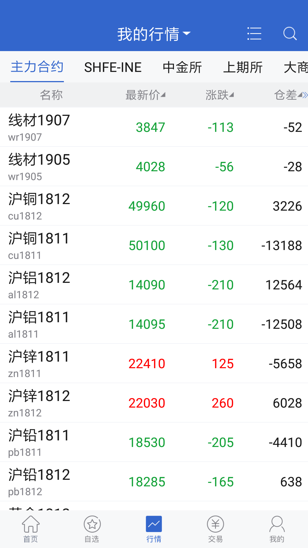 天富期货截图