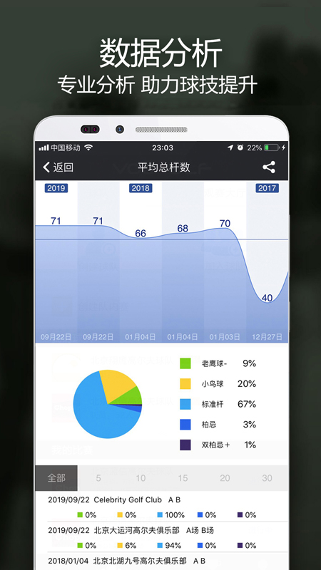 VOOGOLF截图