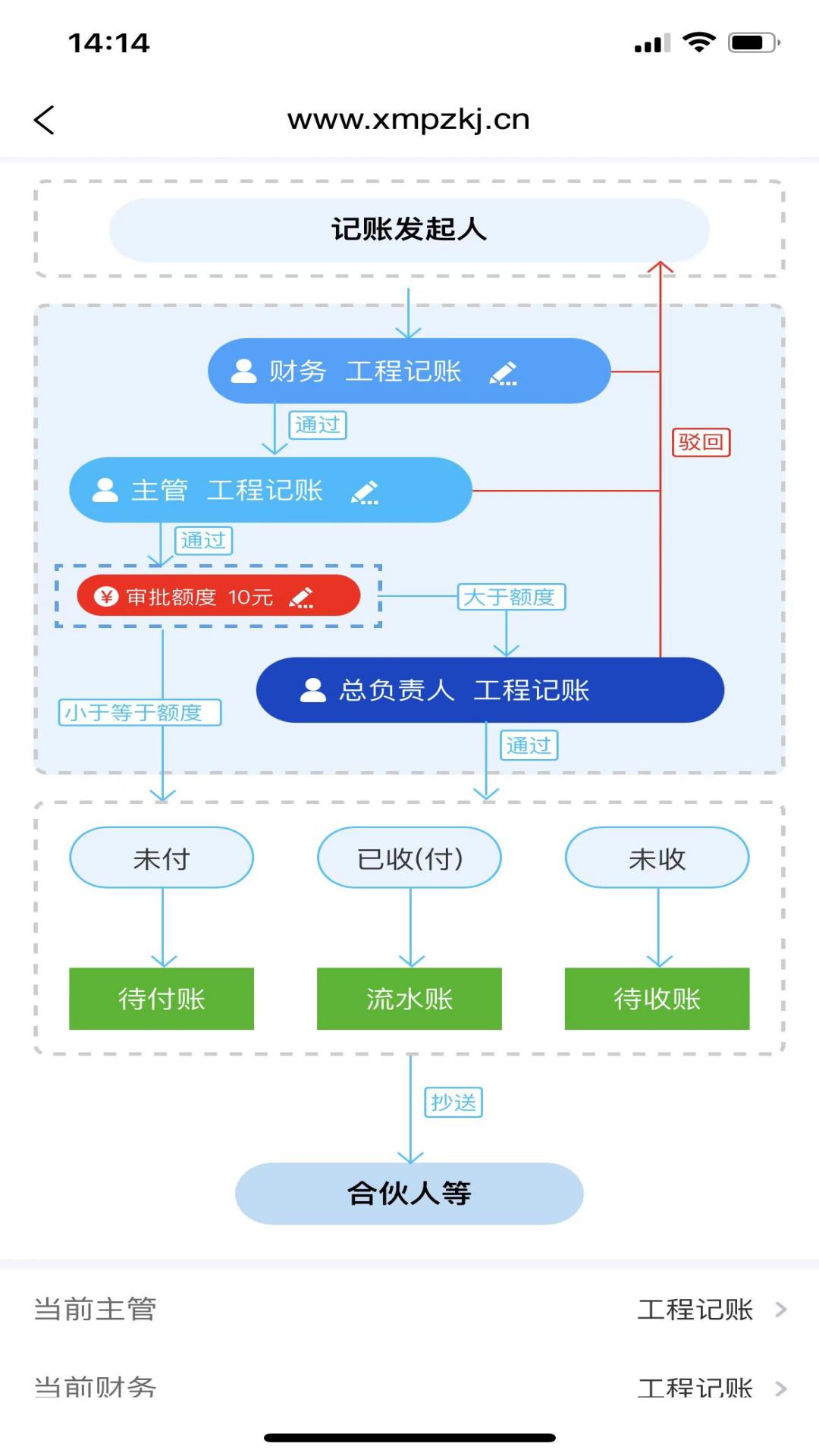 工程記賬截圖