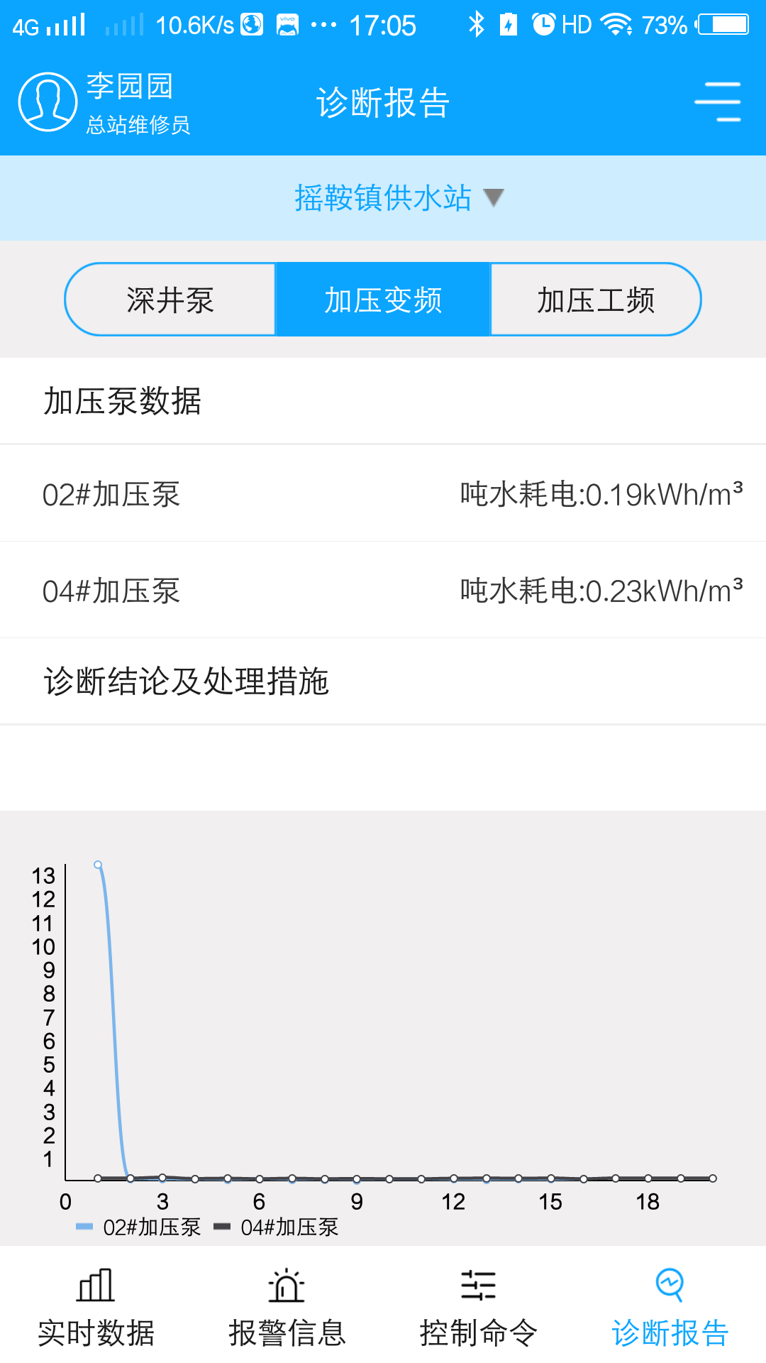 农村饮水节能增效管理系统截图