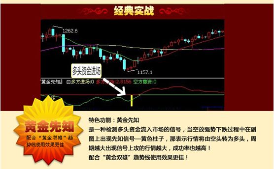 黄金白银行情分析软件