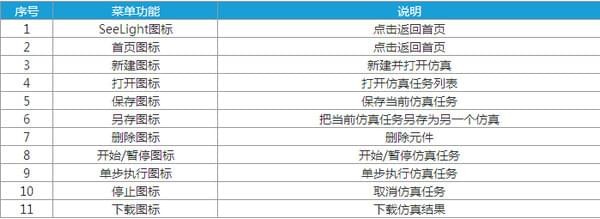 SeeFiberLaser