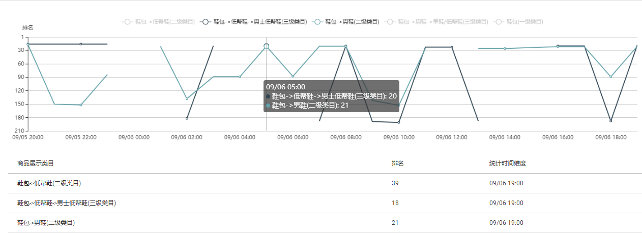 多多情报通