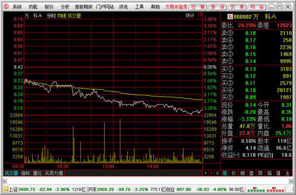 中银国际证券