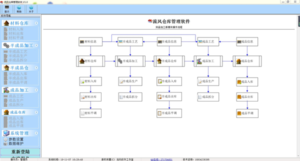 流风仓库管理软件