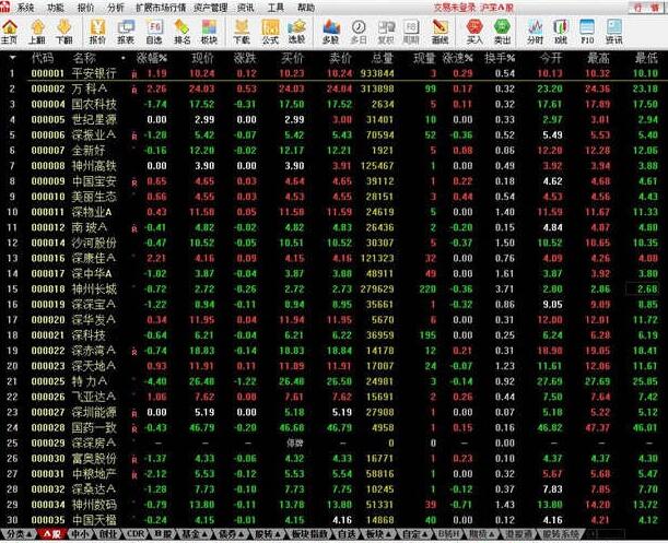 联合证券通达信版