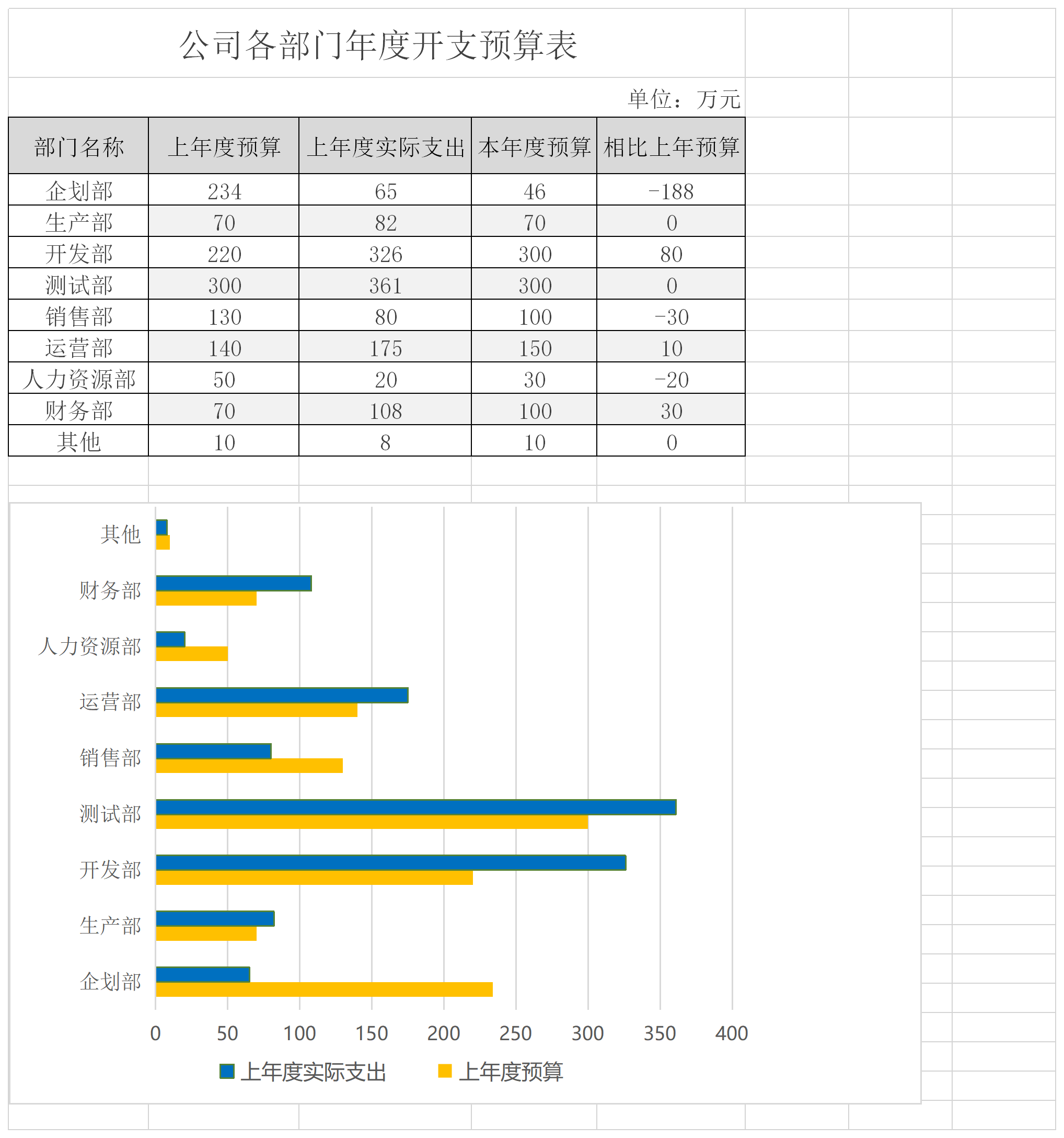 各部门费用预算表可以为企业财务人员提供分部门预算支持.