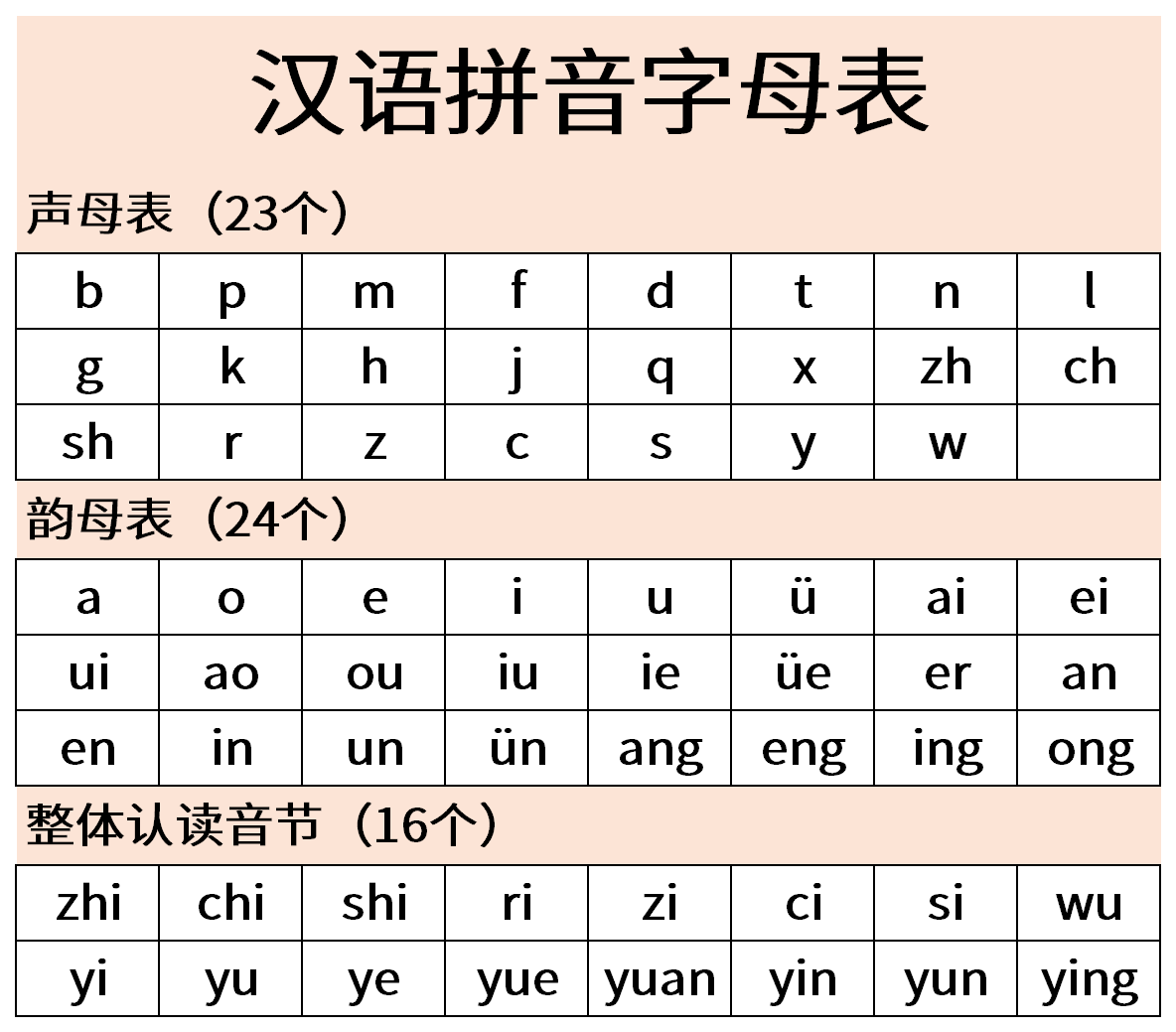 首页 软件下载  范文大全  办公文件  汉语拼音字母表