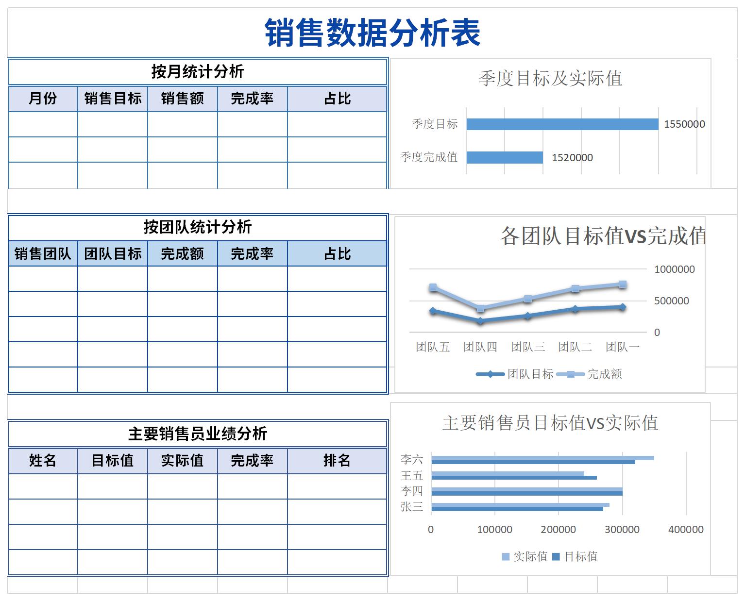 销售数据分析表免费版