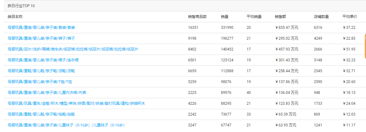 多多情报通Mac版截图