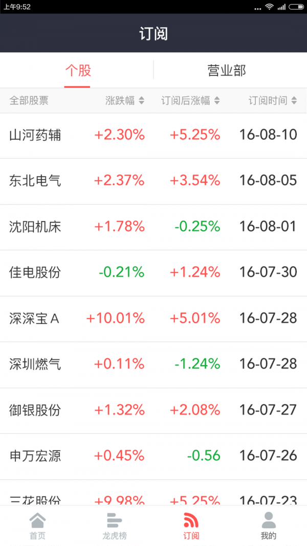 掌上龙虎榜  2.7.0