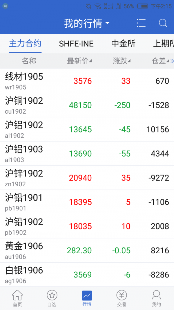光大期货  v5.5.4.0