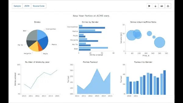 anychartmac版下载_anychartmac最新版下载[图表库]-下载之家