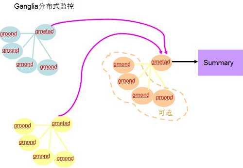 Ganglia For Mac