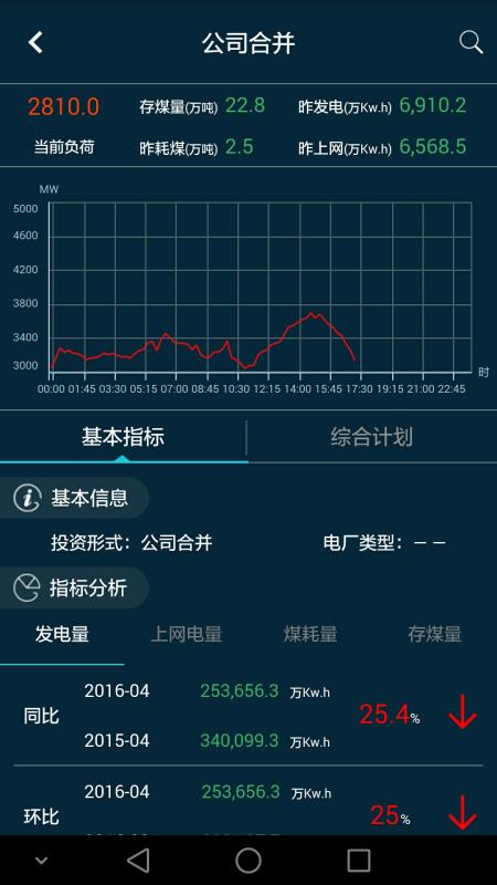 上海电力截图