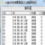 斗鱼护体弹幕屏蔽