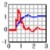 DPlot Viewer