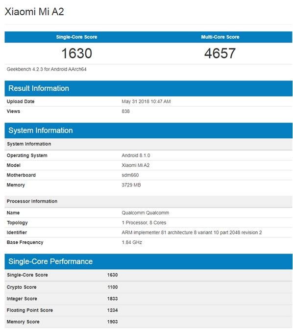 小米A2登录GeekBench:骁龙660加持