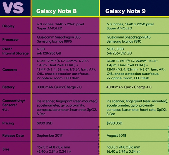 老外上手三星Note 9试产机:给力!
