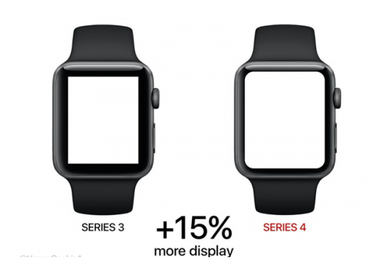 预测:苹果或于9月发布全新Apple Watch第四代产品