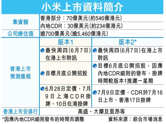 第一家CDR企业诞生!小米即将在内地CDR上市