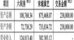 花椒直播六间房双方重组 新公司估值巨增