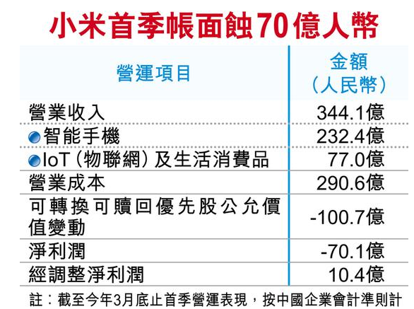 消息显示:小米或于本月25日于港招股