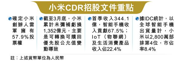 消息显示:小米或于本月25日于港招股