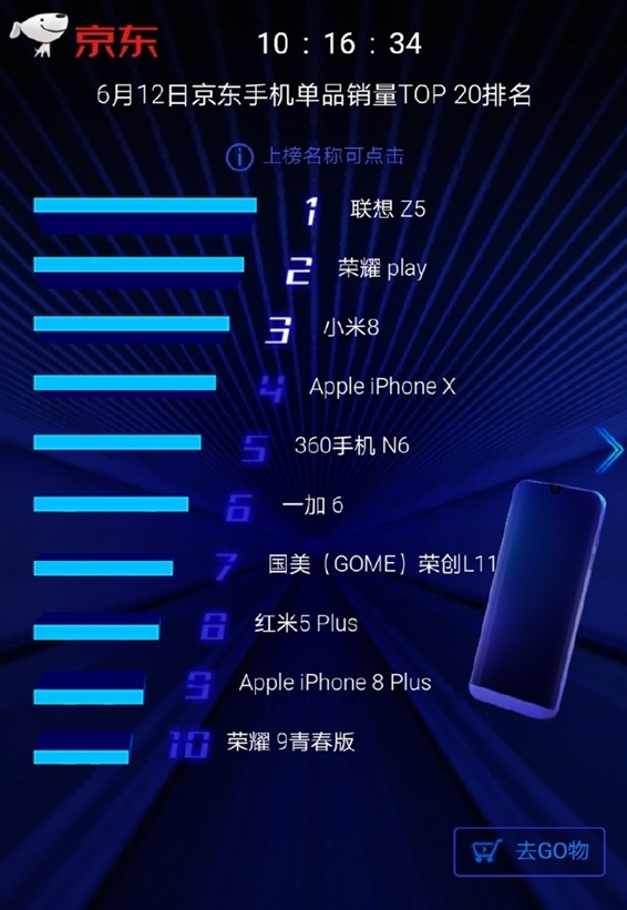 太火了!联想Z5开卖15分钟断货