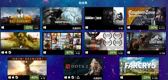 Steam带来2018上半年畅销游戏榜：《绝地求生》最畅销