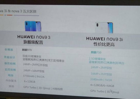 华为nova 3i曝光:四种配色可选!