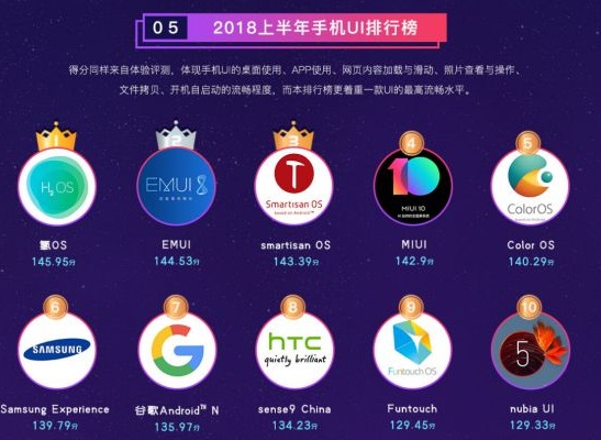 鲁大师公布上半年手机排行榜:小米8性能最优异