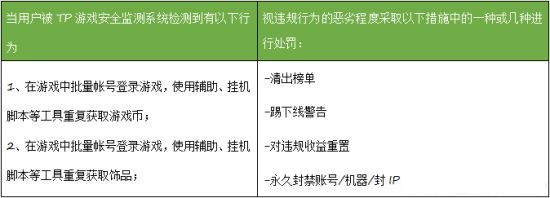 腾讯游戏安全中心发布《堡垒之夜》玩家安全公约!